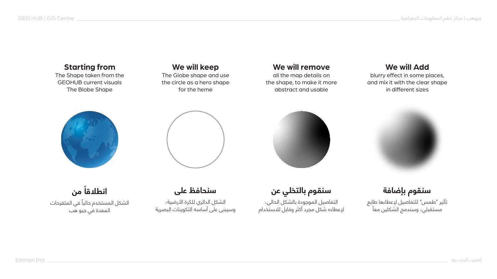 Dubai Municipality: From the GeoHub globe to an abstract sphere