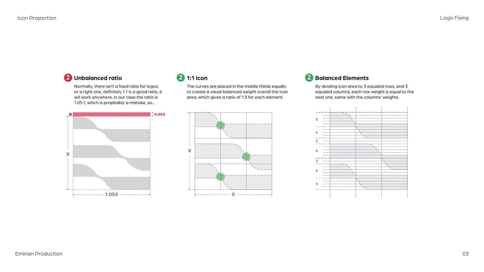 Emirian Production: From 1.05:1 to a balanced 1:1 grid