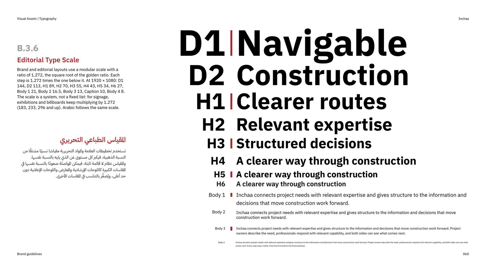 Inchaa: Editorial type scale
