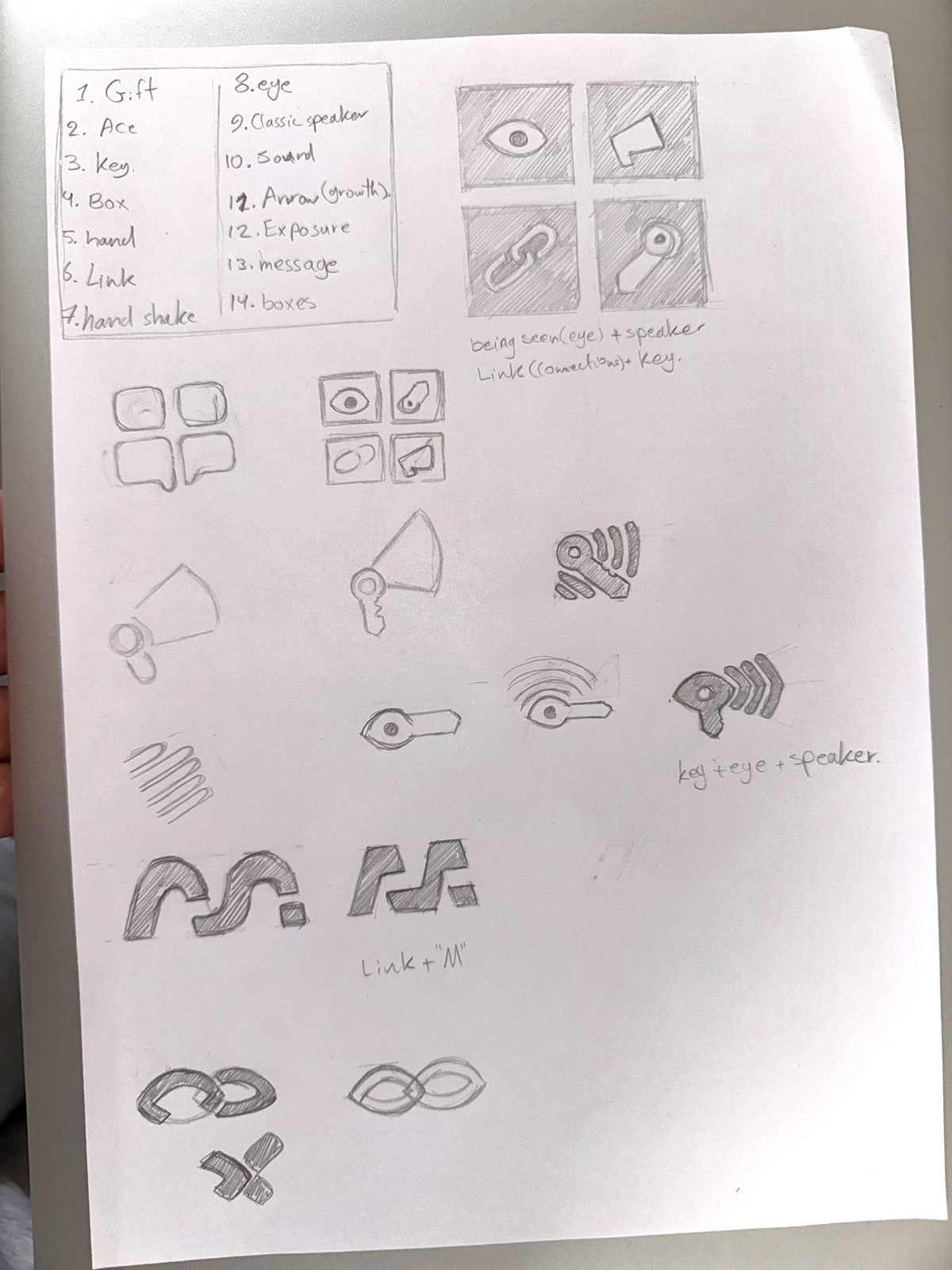 MarkAce Giftings: Pencil sketch sheet with the list of elements