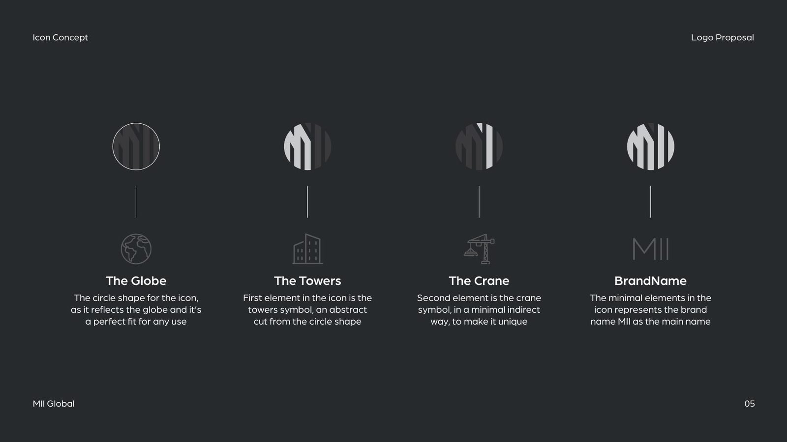 MII Global: Icon concept: the globe, the towers, the crane, the name
