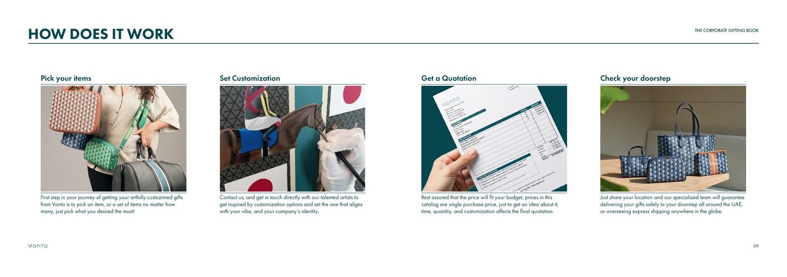 Vonto: How it works: pick, customise, quote, deliver